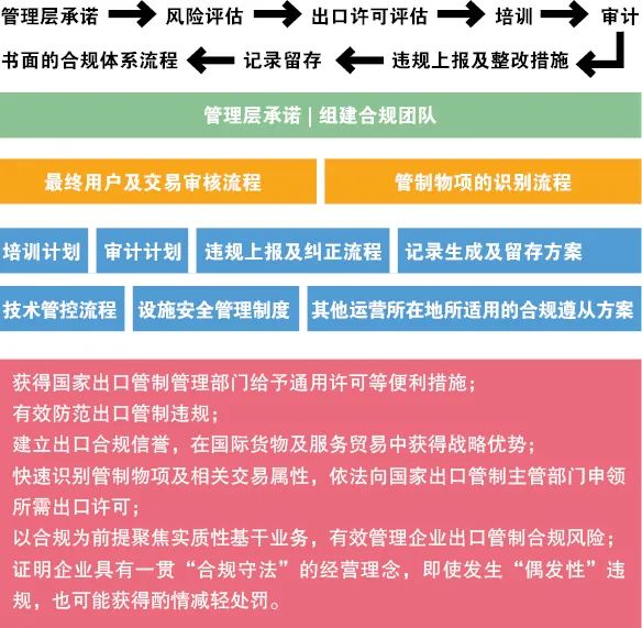 《出口管制法》是什么？对外贸企业有什么影响?