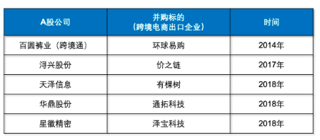 巨头虎视眈眈，跨境卖家如何生存？这三点至关重要！