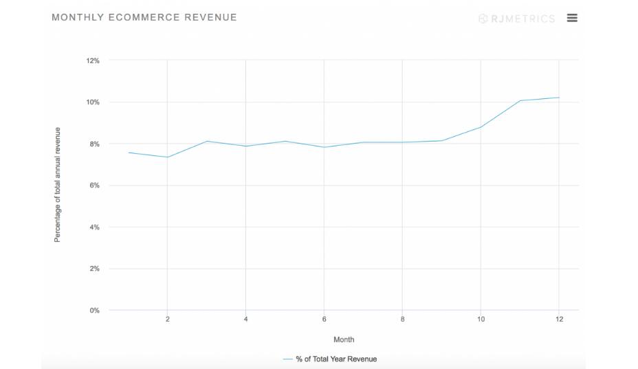 独立站卖家如何做好今年圣诞节？外媒总结了这几点海外消费趋势