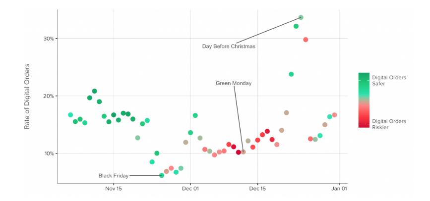 独立站卖家如何做好今年圣诞节？外媒总结了这几点海外消费趋势