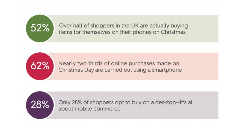 独立站卖家如何做好今年圣诞节？外媒总结了这几点海外消费趋势