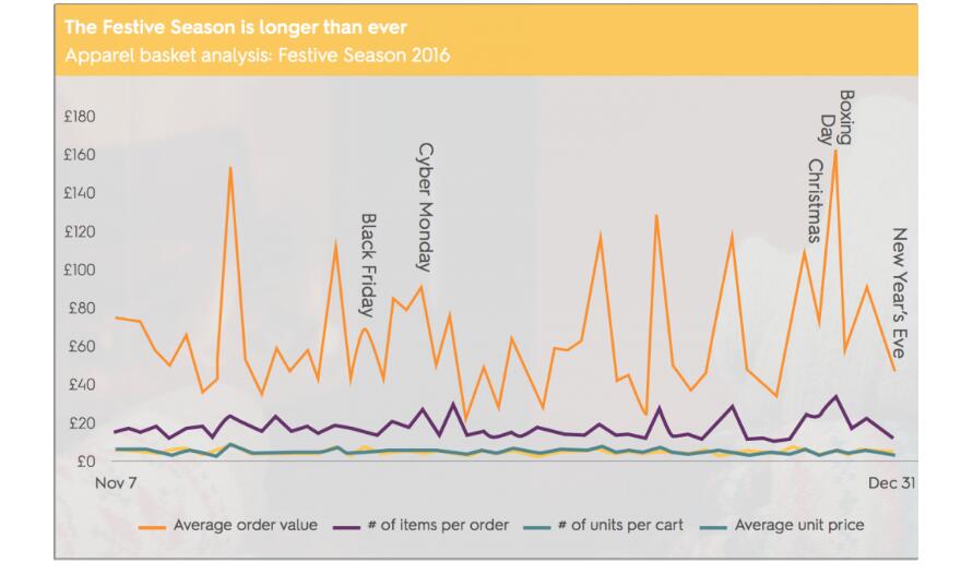 独立站卖家如何做好今年圣诞节？外媒总结了这几点海外消费趋势