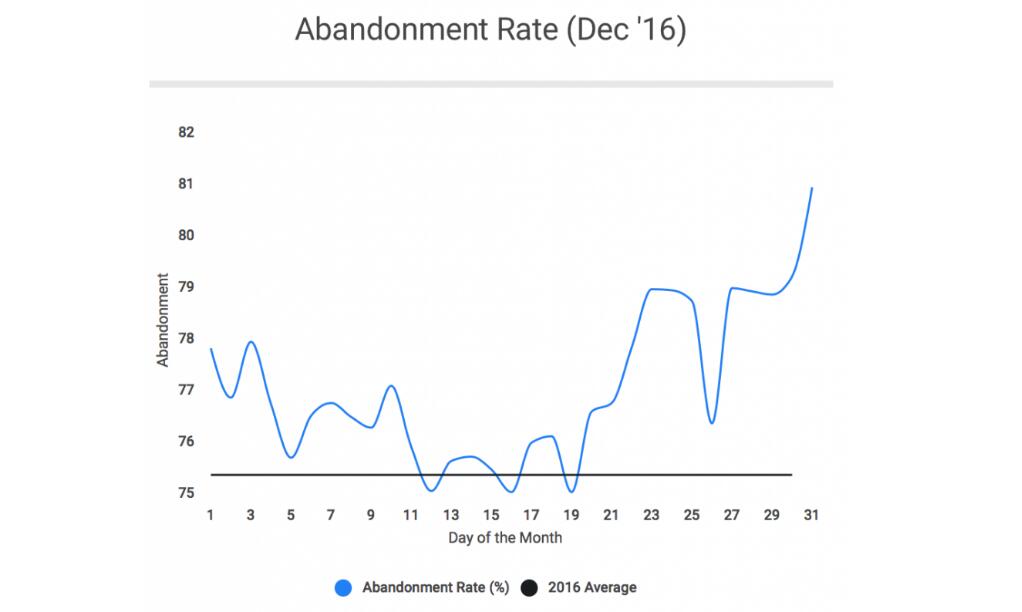独立站卖家如何做好今年圣诞节？外媒总结了这几点海外消费趋势