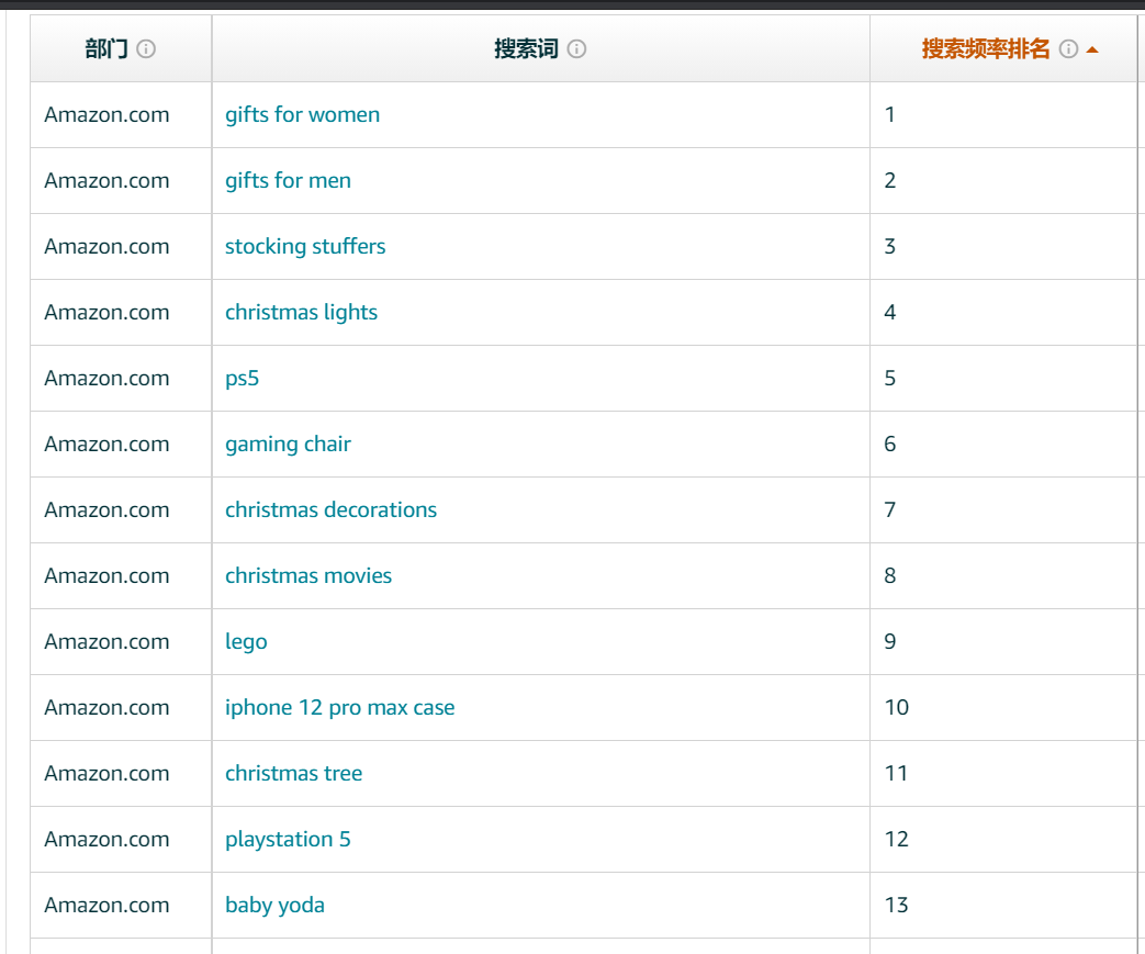 2020最后一次圣誕旺季，什么樣的關(guān)鍵詞更有機(jī)會(huì)提升銷售？