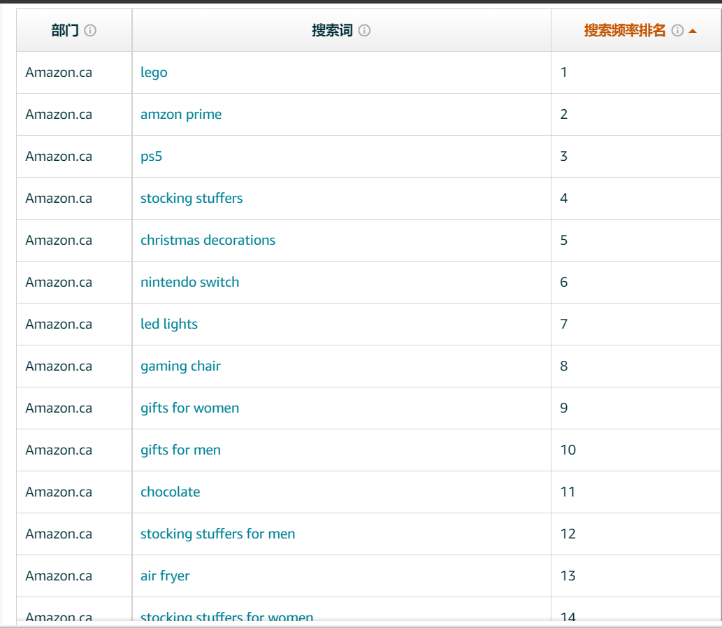 2020最后一次圣誕旺季，什么樣的關(guān)鍵詞更有機(jī)會(huì)提升銷售？