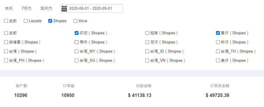 孵化期1万单的卖家 是怎么做Shopee的？