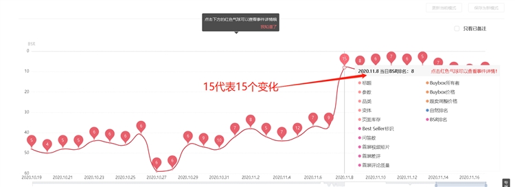如何监控竞对亚马逊Listing运营操作手法，提升自我运营技能（欢迎转载分享）
