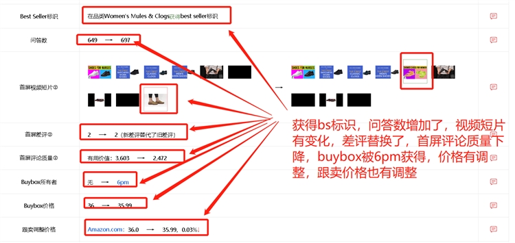 如何监控竞对亚马逊Listing运营操作手法，提升自我运营技能（欢迎转载分享）