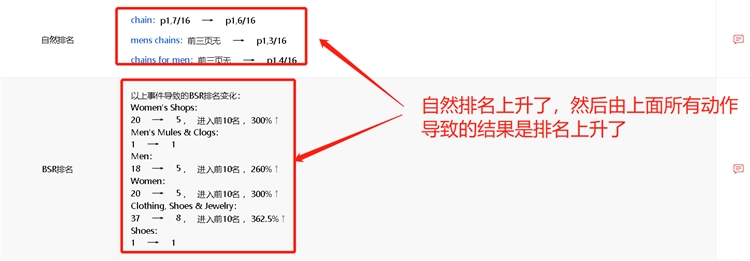 如何监控竞对亚马逊Listing运营操作手法，提升自我运营技能（欢迎转载分享）