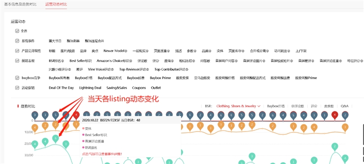 如何监控竞对亚马逊Listing运营操作手法，提升自我运营技能（欢迎转载分享）