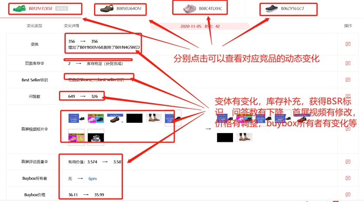 如何监控竞对亚马逊Listing运营操作手法，提升自我运营技能（欢迎转载分享）