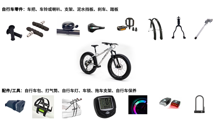 从一个类目的选品（自行车相关产品）来看看选品过程中的机会和风险