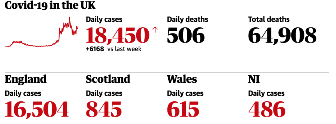 注意！欧美疫情持续反扑！伦敦最高级别封锁，纽约或全封锁！港口延误尾端寄送暂停！
