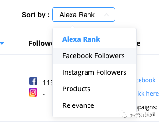 仅通过一个工具分析亚马逊/Shopify/速卖通/Wish和虾皮5个平台Top买家