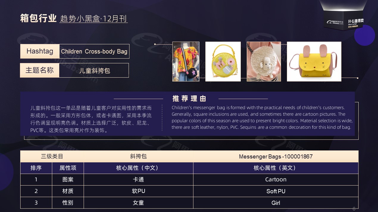 阿里巴巴国际站箱包流行趋势（2020年12月）