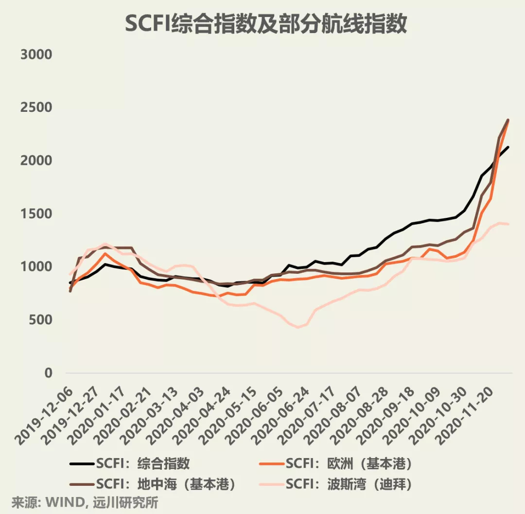 全球最惨2020年，中国竟打破出口纪录！背后透露什么信号