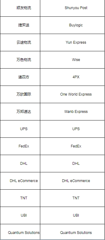 eBay公告：可追踪物流管理方案政策针对认可物流供应商的调整