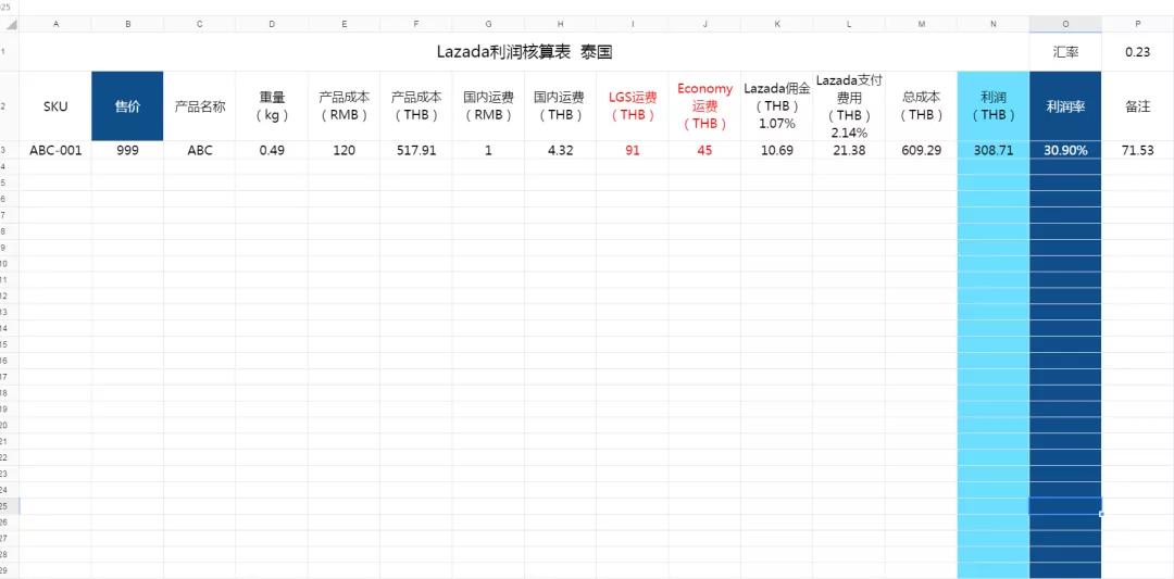 陷入选品困境？解密高阶选品思维方法