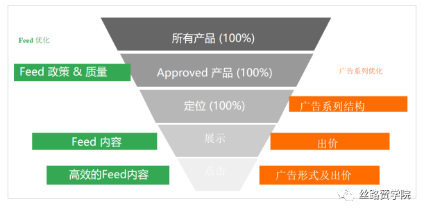 feed是什么意思（feed是什么意思中文）