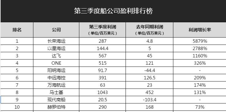 压力倍增！洛杉矶“封城”三周，深港货车司机确诊新冠，后端情况持续严峻