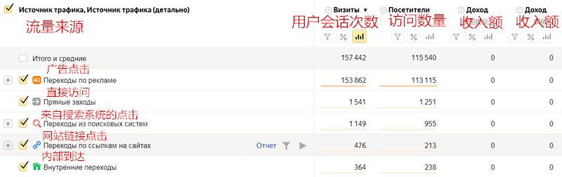 Yandex.Metrica的两种主要营销工具