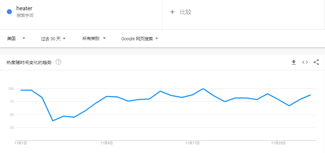 侵权预警！亚马逊冬季热销产品已申请专利，卖家抓紧自查！