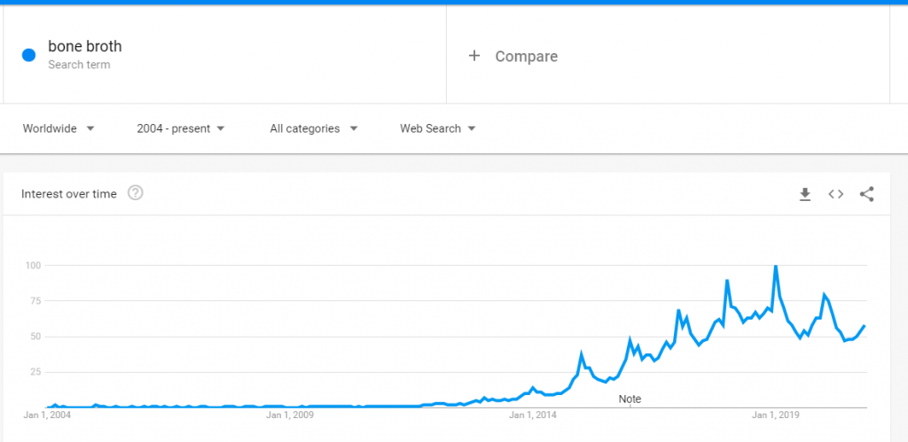 【谷歌SEO推广干货】值得做Google SEO优化的几个细分领域