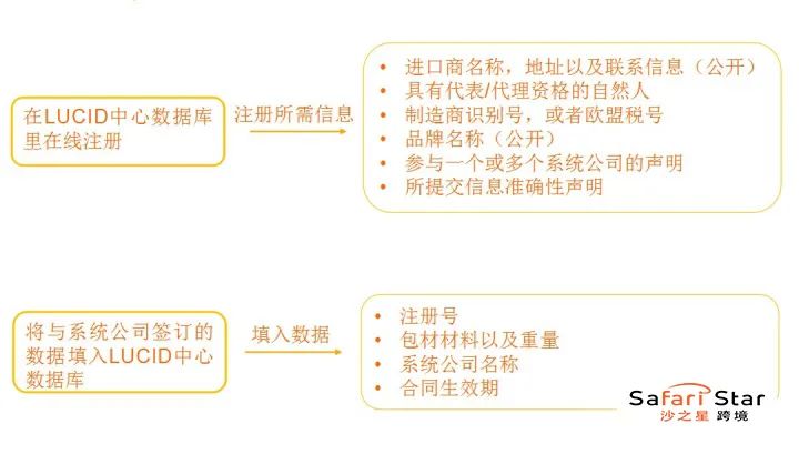 Amy聊跨境：最全德國包裝法資料都在這！亞馬遜歐洲站賣家注意看