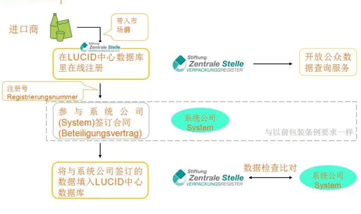 Amy聊跨境：最全德國包裝法資料都在這！亞馬遜歐洲站賣家注意看