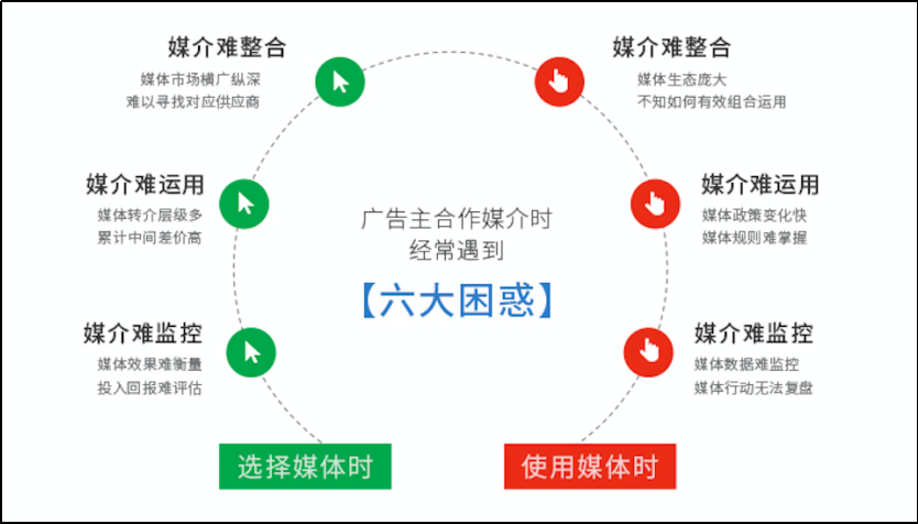 出海人必讀丨出海營(yíng)銷應(yīng)如何選擇媒介代理商？2個(gè)要點(diǎn)需理清