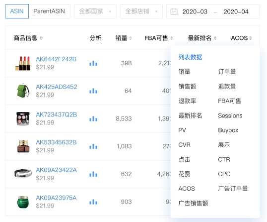 一封帖子1095个回复，这些崩溃的亚马逊运营找到出路了？