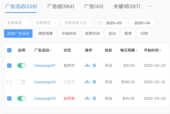 一封帖子1095个回复，这些崩溃的亚马逊运营找到出路了？