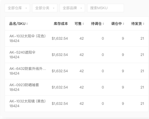 一封帖子1095个回复，这些崩溃的亚马逊运营找到出路了？