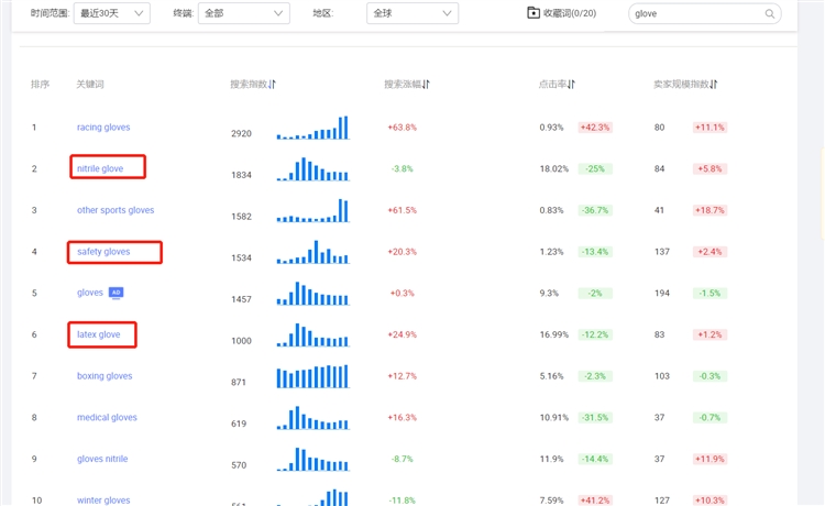 手把手教你做国际站关键词表