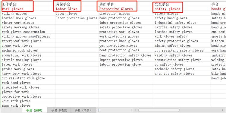手把手教你做国际站关键词表