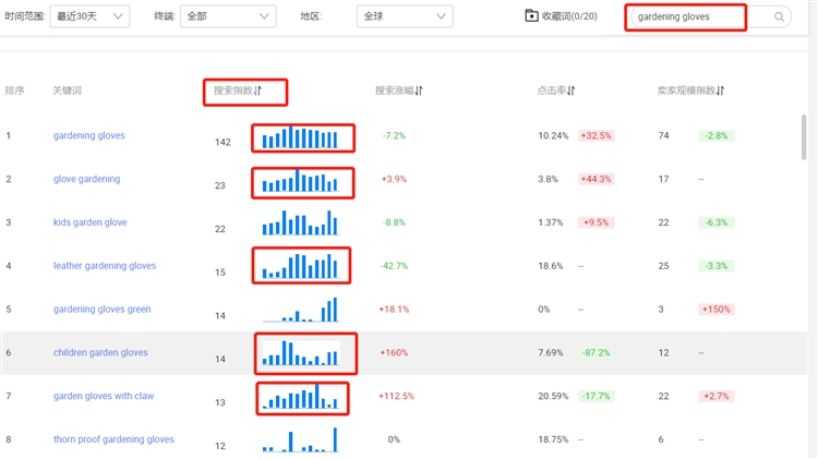 手把手教你做国际站关键词表
