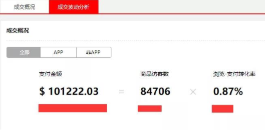 速卖通转化率多少算正常