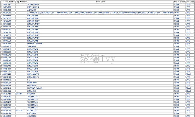 这些容易触发侵权的产品描述性词汇，卖家务必规避使用！