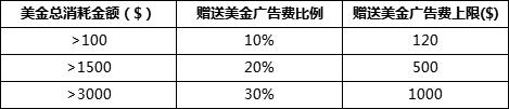 敦煌网：现金广告费免费得，来GET这个机会吧！