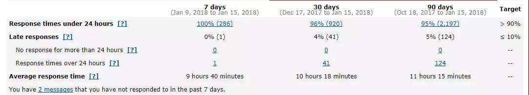 假期期间，店铺如何管理比较好？