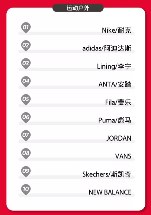 东南亚Lazada平台为何成为天猫商家集体出海的汇聚地？