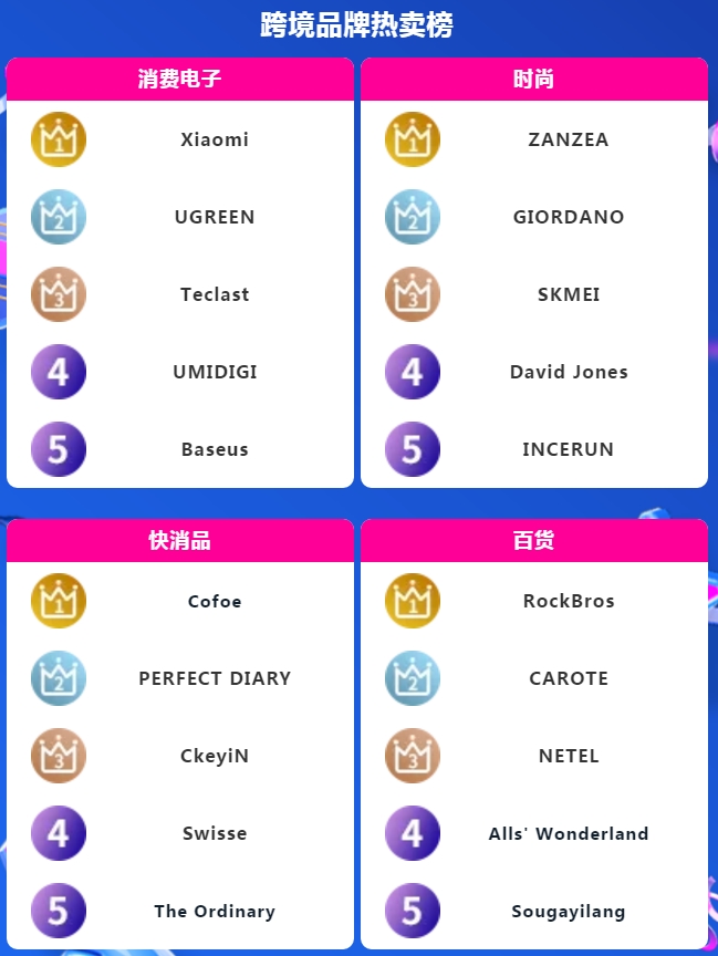 东南亚Lazada平台为何成为天猫商家集体出海的汇聚地？