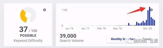 分享几个中国传统文化有关的外贸独立站