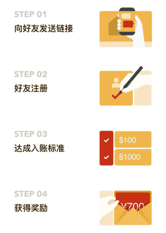 向好友推荐万里汇（WorldFirst），最高可得1000元现金红包！