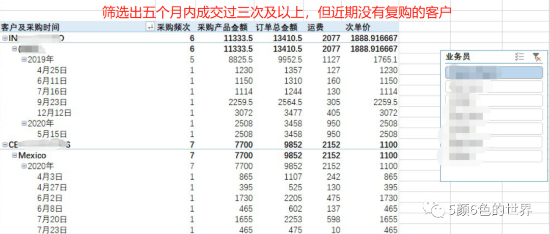数据分析案例及新手如何学习数据分析