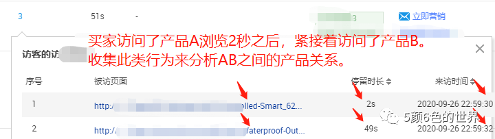 数据分析案例及新手如何学习数据分析