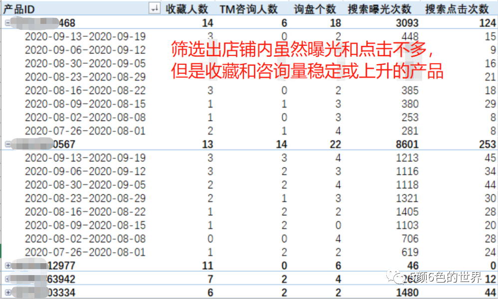 数据分析案例及新手如何学习数据分析