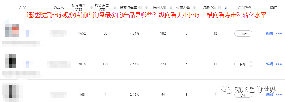 数据分析案例及新手如何学习数据分析