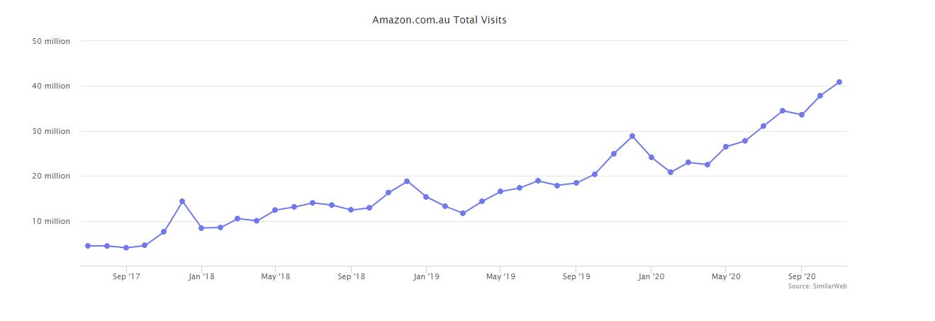 2020亚马逊全球市场报告