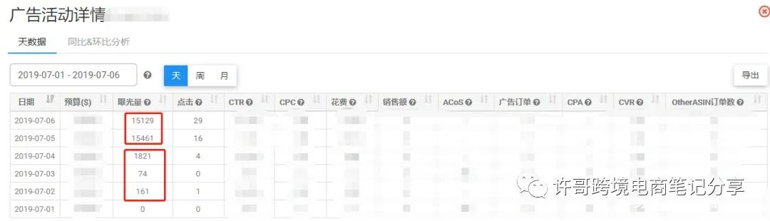 亚马逊新产品投放，如何正确使用PPC广告推广 | PPC广告投放策略（2）